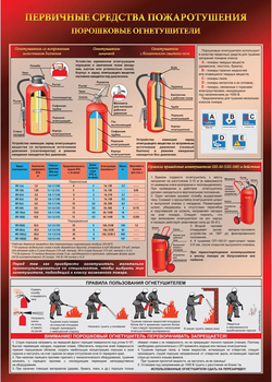 ПА04 Порошковый огнетушитель (ламинированная бумага, А2, 1 лист) - Плакаты - Пожарная безопасность - Магазин охраны труда ИЗО Стиль